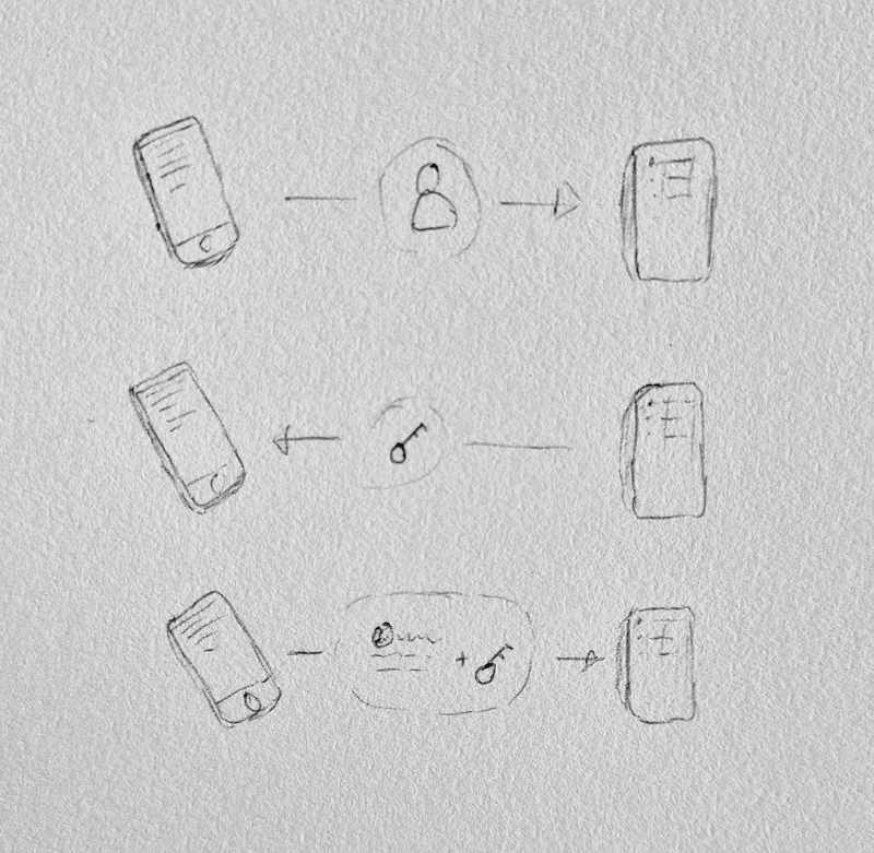 Tegning av informasjon som sendes mellom en server og en mobiltelefon.